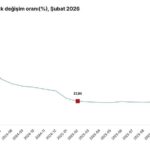 insaat-maliyetleri-artis-gosterdi-89wSjIj9